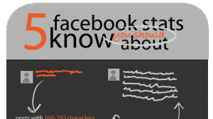 5 Facebook Statistics You Should Know About 